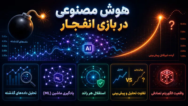 همه چیز درباره هوش مصنوعی بازی انفجار