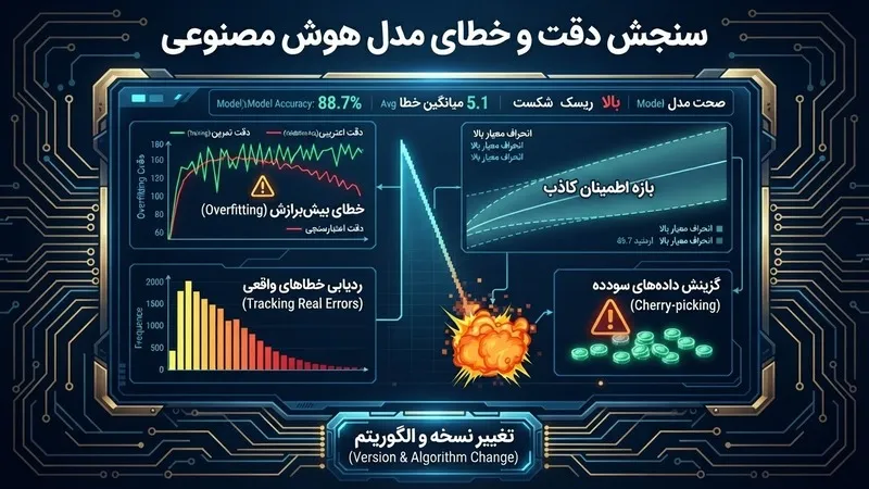 دقت هوش مصنوعی بازی انفجار و خطای مدل