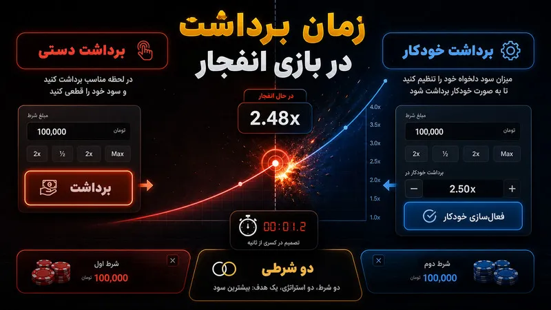 قانون زمان برداشت در بازی انفجار