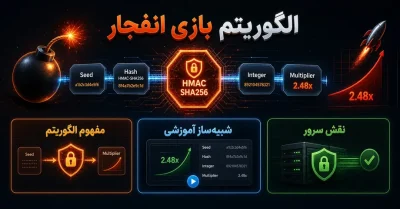 الگوریتم بازی انفجار چگونه کار می کند؟ بررسی هش، ضریب و عدالت هر راند