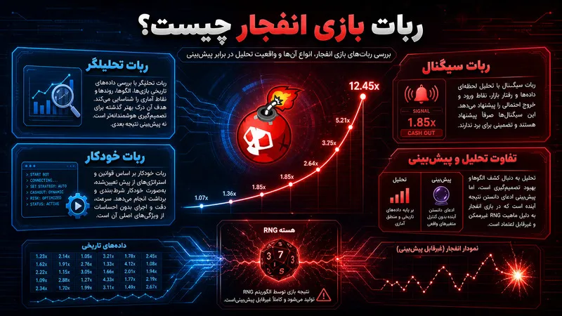 ربات بازی انفجار چیست و چه ادعایی دارد؟
