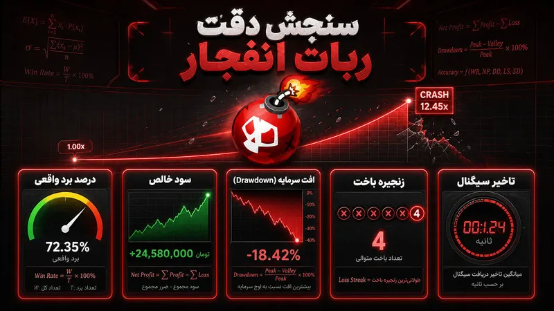 دقت ربات بازی انفجار چگونه سنجیده می شود؟