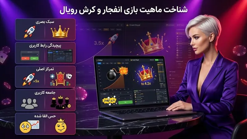 شناخت ماهیت بازی انفجار و کرش رویال