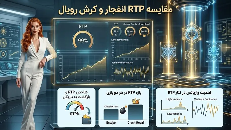 مقایسه RTP انفجار و کرش رویال
