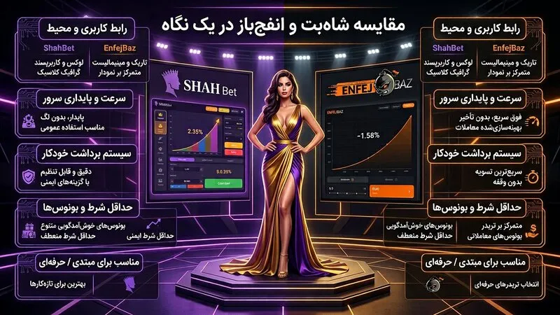 مقایسه بازی انفجار شاه بت و انفج باز در یک نگاه