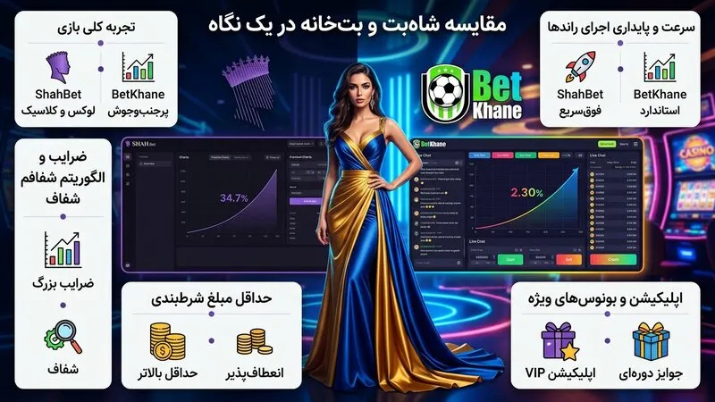 مقایسه بازی انفجار شاه بت و بت خانه در یک نگاه