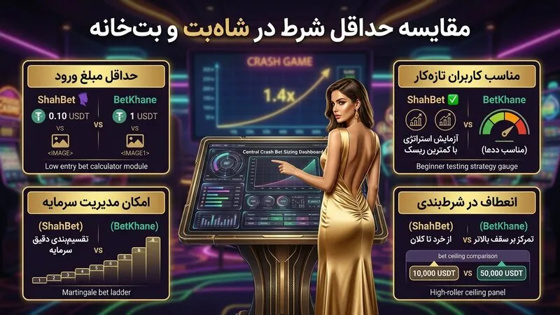 مقایسه حداقل شرط شاه بت و بت خانه؛ شروع بازی برای کاربران مختلف