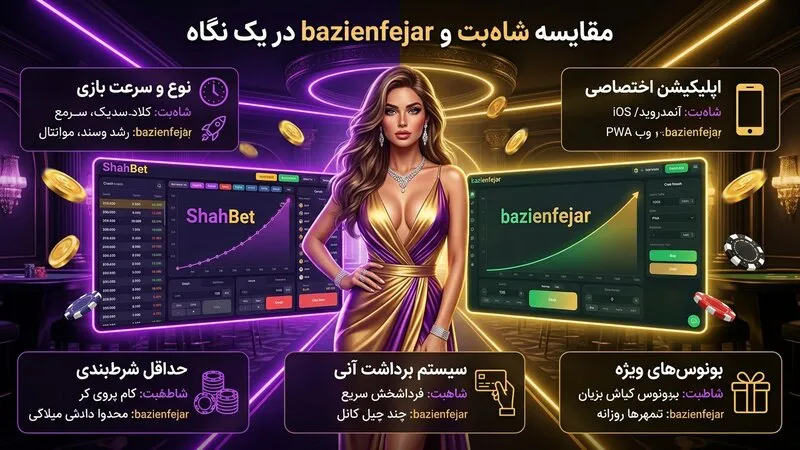 مقایسه بازی انفجار شاه بت و bazienfejar در یک نگاه