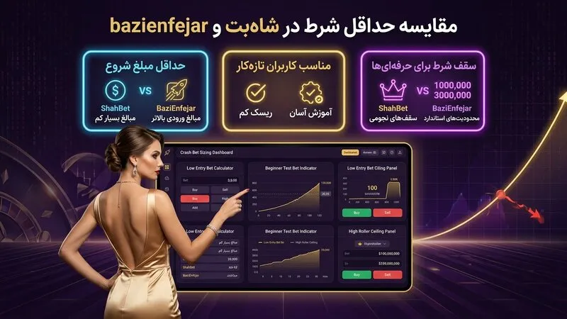 مقایسه حداقل شرط شاه بت و bazienfejar