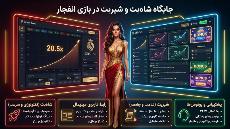 جایگاه شاه بت و شیر بت در دنیای بازی انفجار