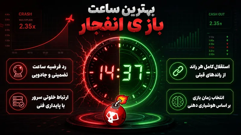 همه چیز درباره بهترین ساعت بازی انفجار