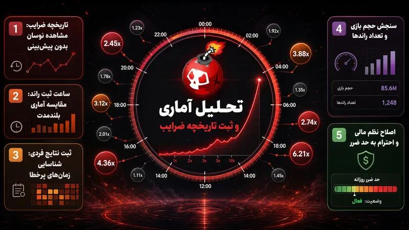 تحلیل ضرایب در بهترین ساعت بازی انفجار