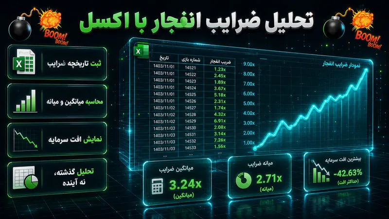 تشخیص ضریب بازی انفجار با اکسل دقیقا چه معنی دارد؟