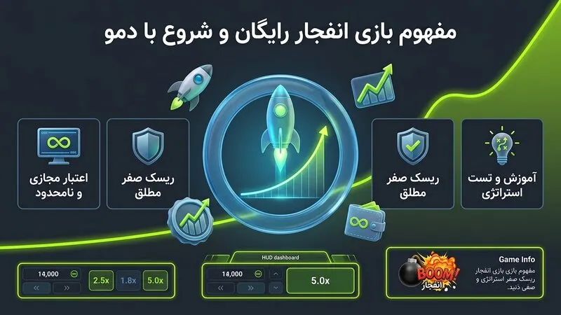 مفهوم بازی انفجار رایگان و چرا باید با آن شروع کنید