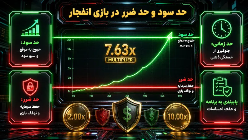 مفهوم دقیق حد سود و حد ضرر بازی انفجار چیست؟