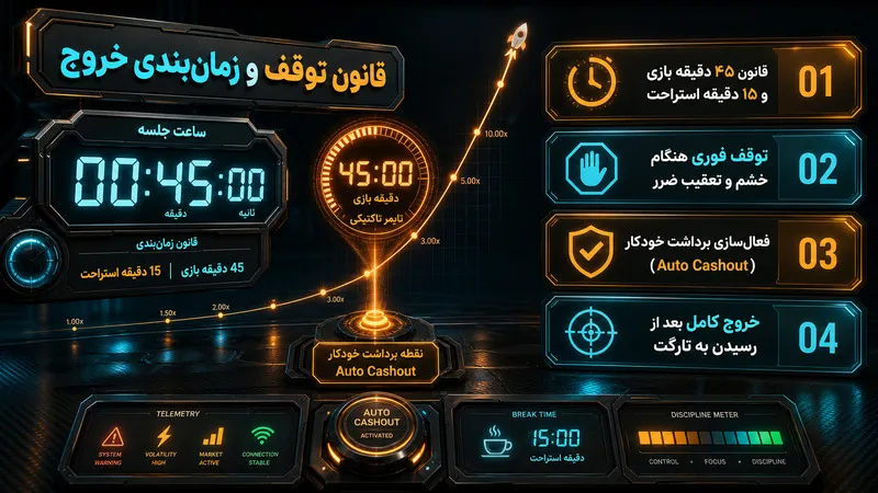 قانون توقف در بازی انفجار و زمانبندی صحیح خروج