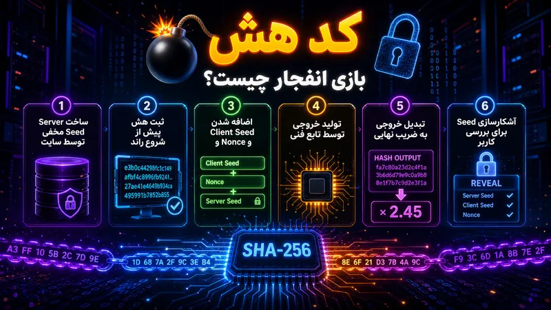 منظور از کد هش بازی انفجار چیست؟