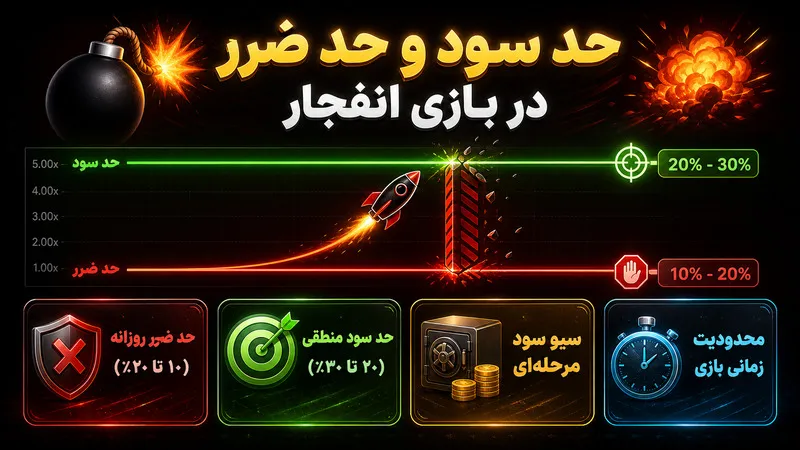 تعیین دقیق حد سود و حد ضرر در بازی انفجار