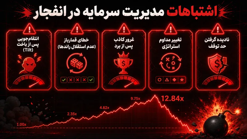 اشتباهات مدیریت سرمایه و کنترل ضرر در بازی انفجار