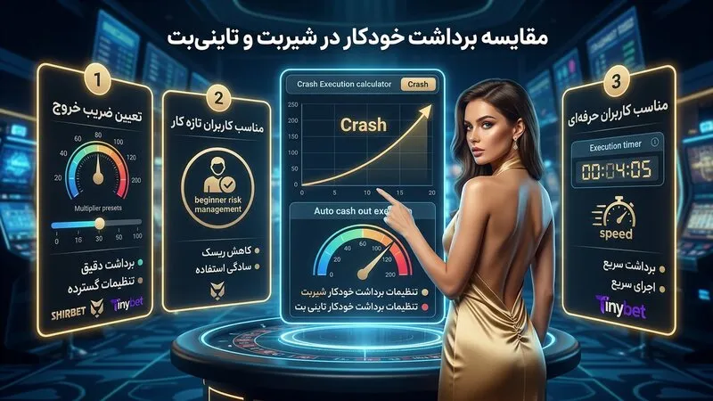 مقایسه برداشت خودکار شیر بت و تاینی بت