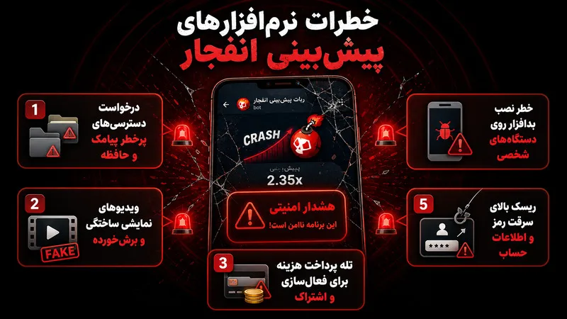 رابطه مبلغ شرط و ضریب بازی انفجار