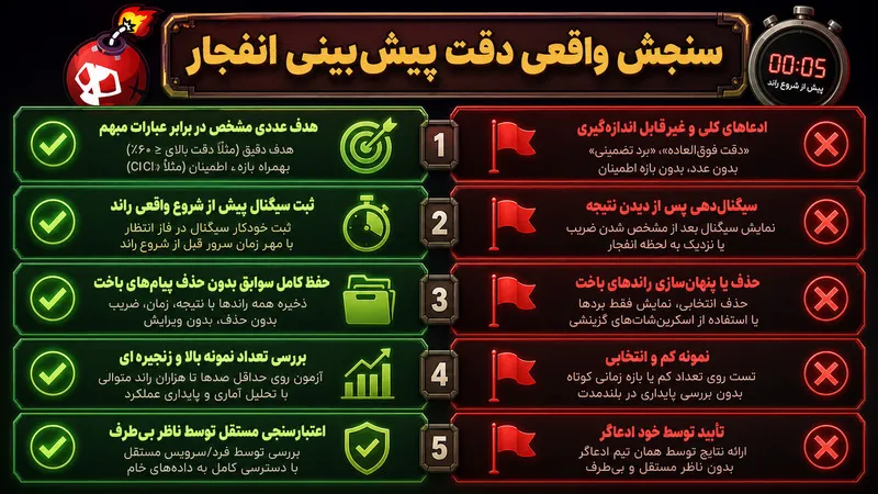 جدول ضرایب بازی انفجار و تاریخچه راندها