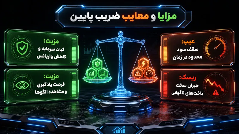 مزایا و معایب استراتژی ضریب پایین در بازی انفجار