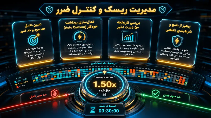 کاهش ریسک ضریب پایین بازی انفجار با مدیریت ضرر