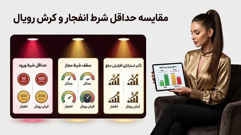 مقایسه حداقل شرط انفجار و کرش رویال