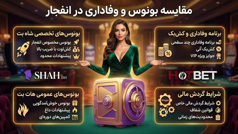 مقایسه بونوس بازی انفجار شاه بت و هات بت