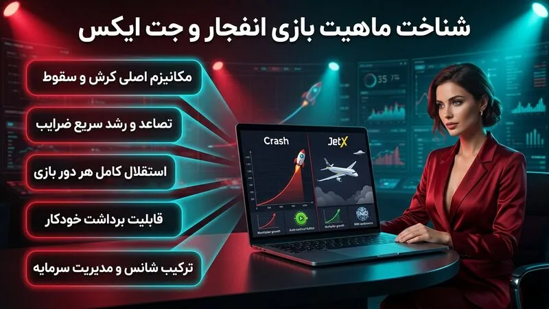 آشنایی با ماهیت بازی انفجار و جت ایکس