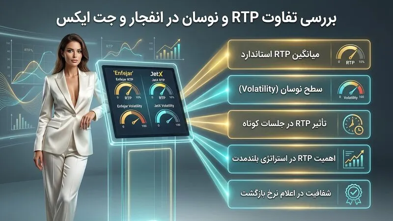 بررسی تفاوت RTP انفجار و جت ایکس