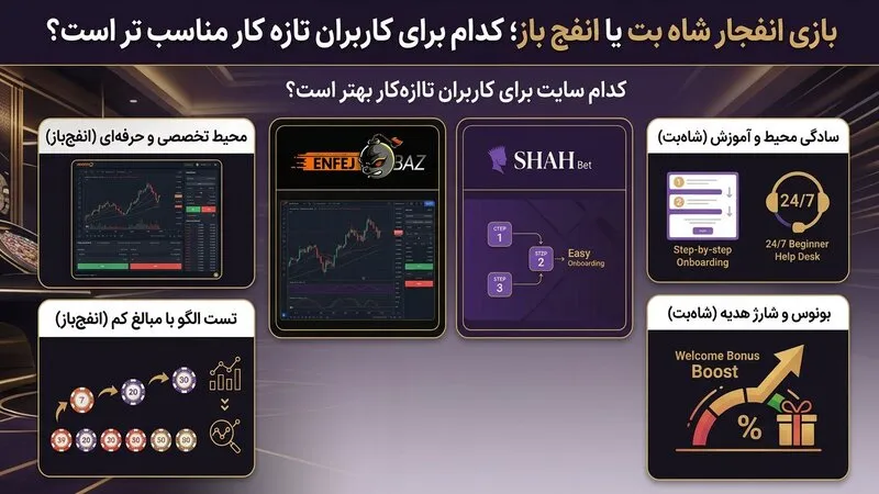 بازی انفجار شاه بت یا انفج باز؛ کدام برای کاربران تازه کار مناسب تر است؟