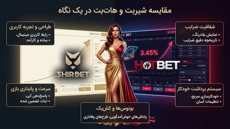 مقایسه بازی انفجار شیر بت و هات بت در یک نگاه
