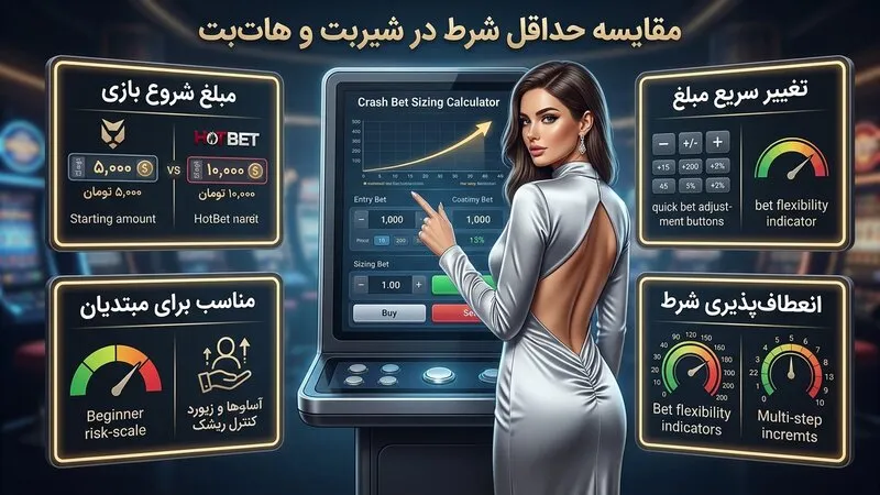 مقایسه حداقل شرط شیر بت و هات بت