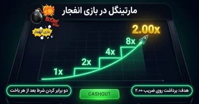 استراتژی مارتینگل بازی انفجار | آموزش کامل، جدول، مزایا و ریسک‌ ها