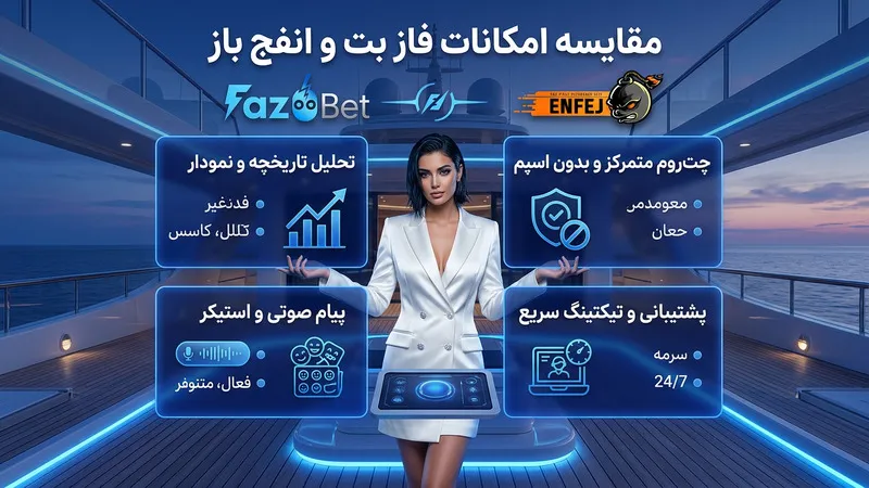 مقایسه امکانات بازی انفجار فازبت و انفج باز