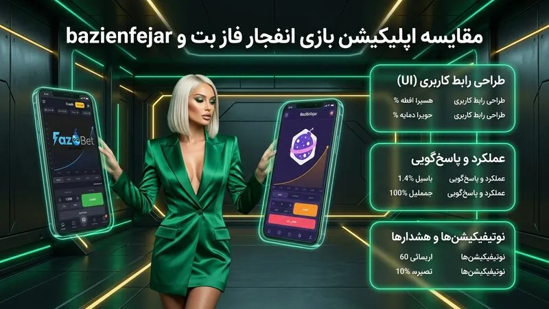 مقایسه اپلیکیشن بازی انفجار فازبت و bazienfejar برای دسترسی آسان
